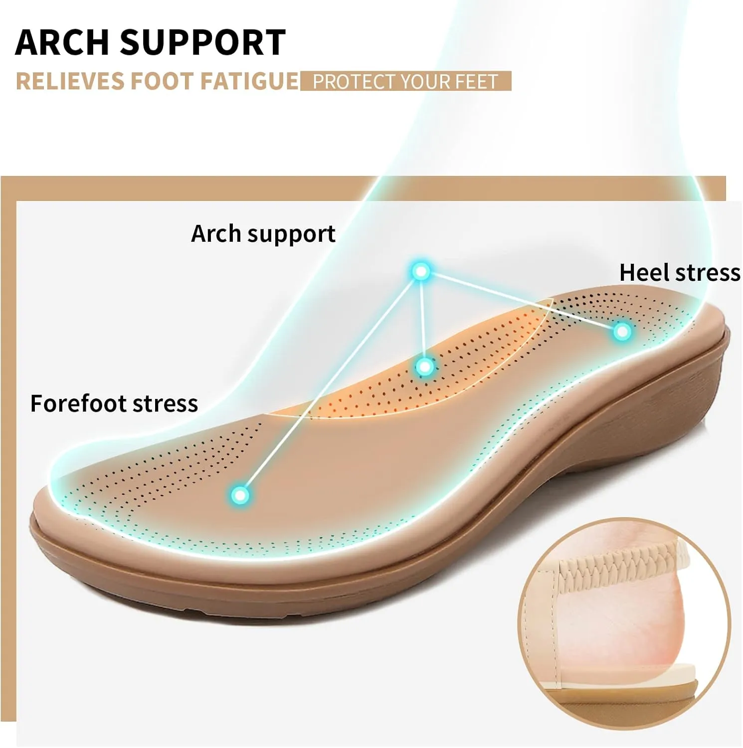 Littleplum Womens Sandals Comfort Arch Support Sandals Summer Walking Shoes Casual Ankle Elastic Flip Flops Shoes
